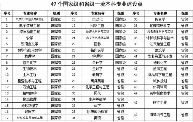 304永利集团登录入口