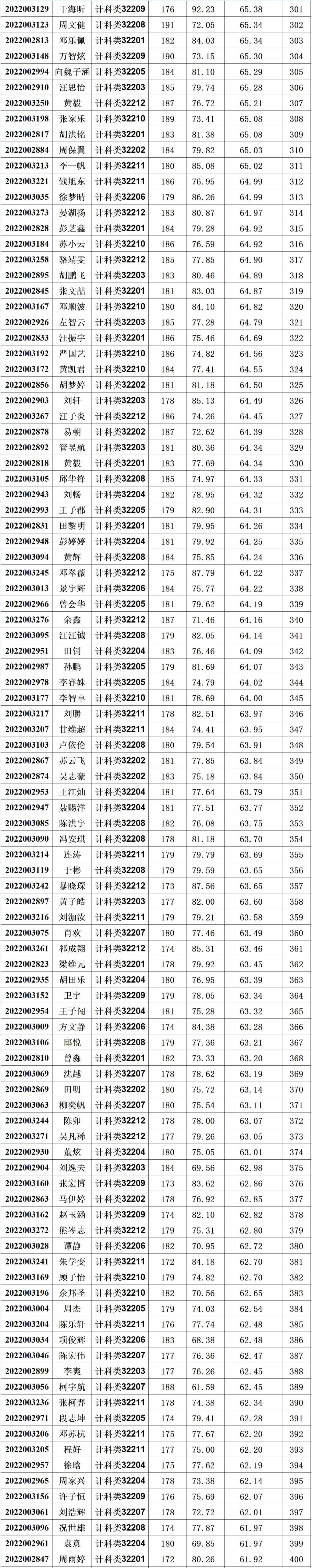 304永利集团登录入口