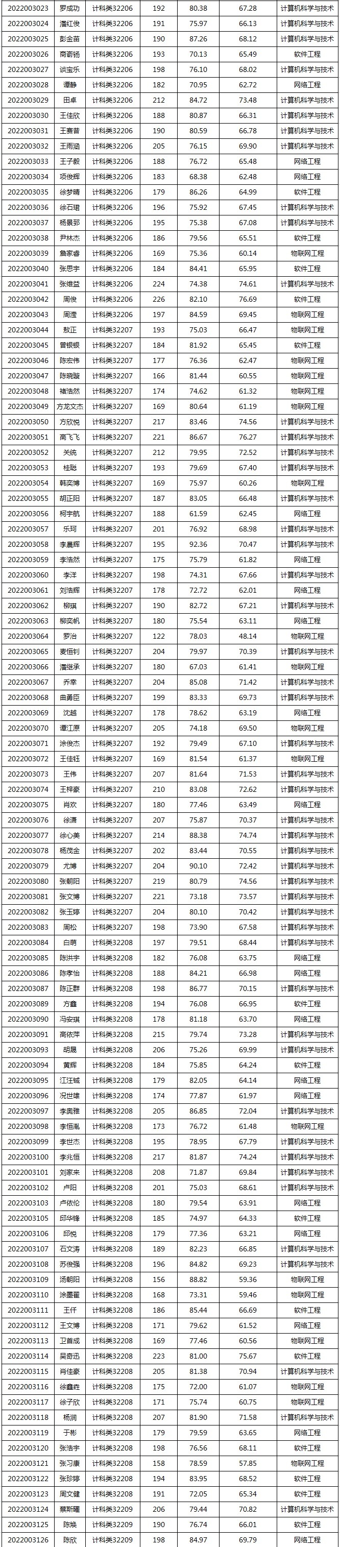 304永利集团登录入口