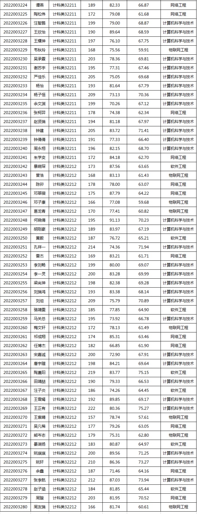 304永利集团登录入口